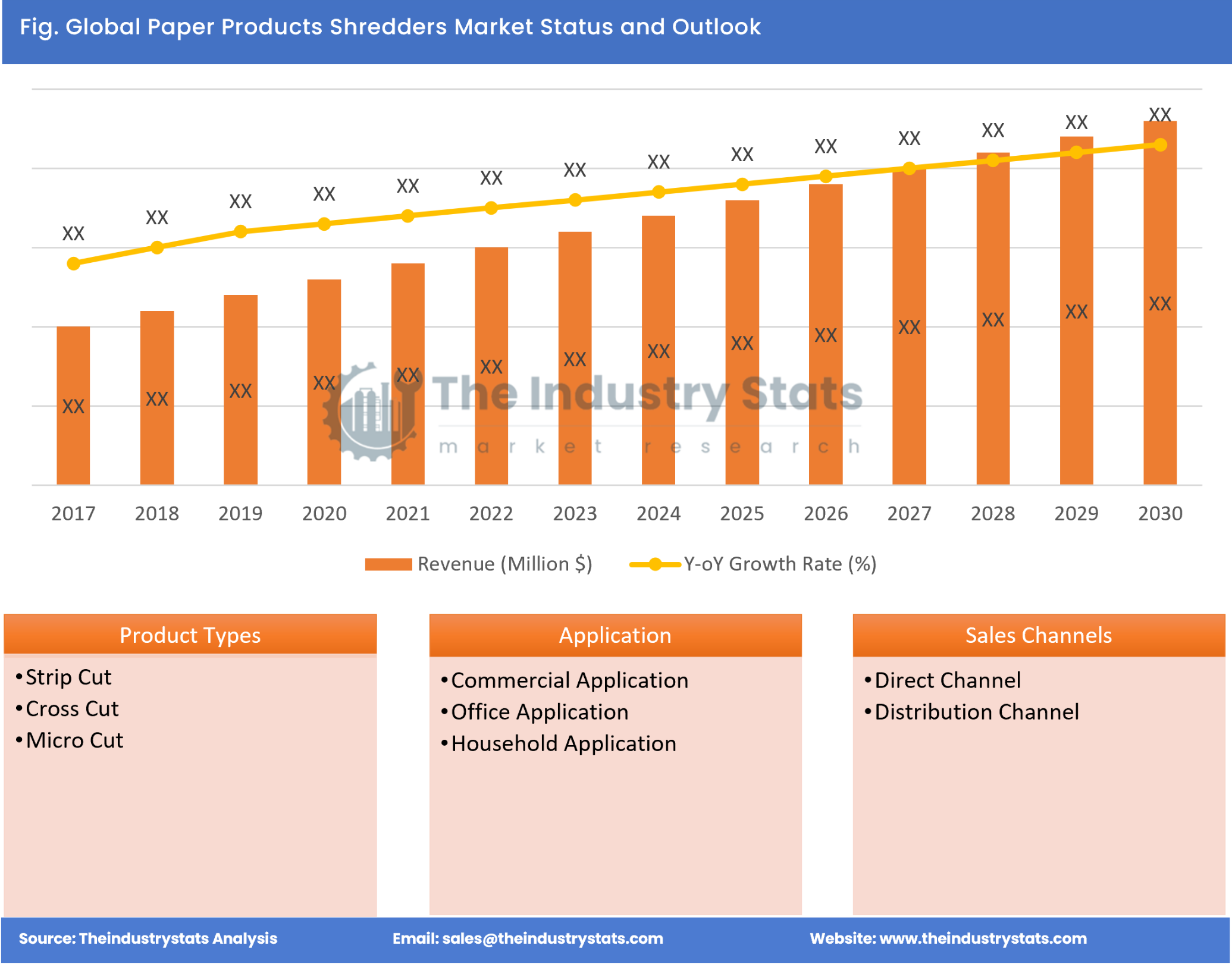 Paper Products Shredders Status & Outlook